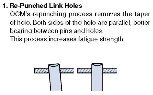 #80H-1R Heavy OCM Japanese Roller Chain for Long Life