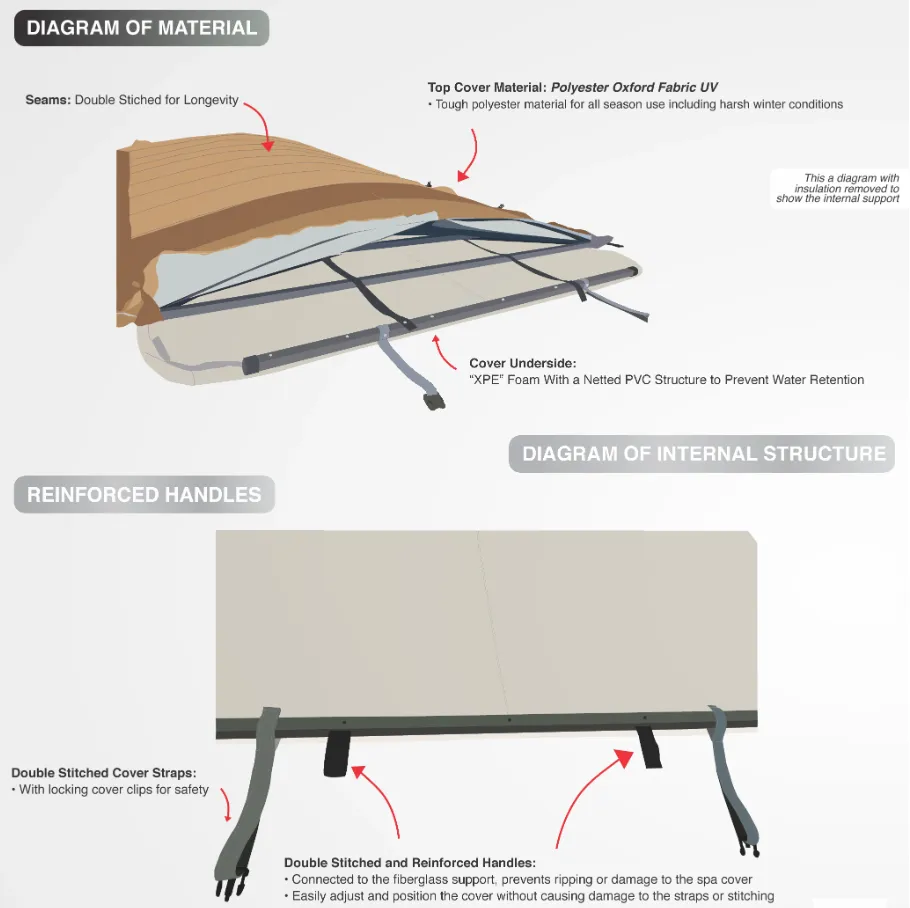 Rolling Cover for 16ft swim spa